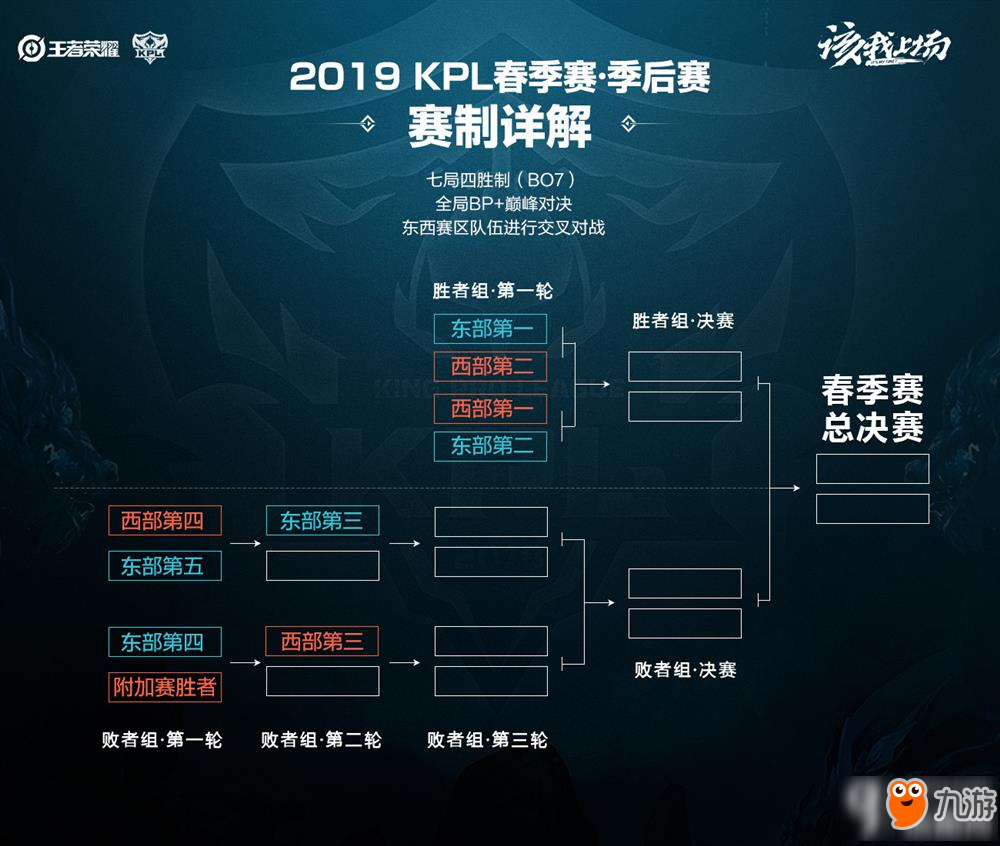 它只是新的 它只是新的