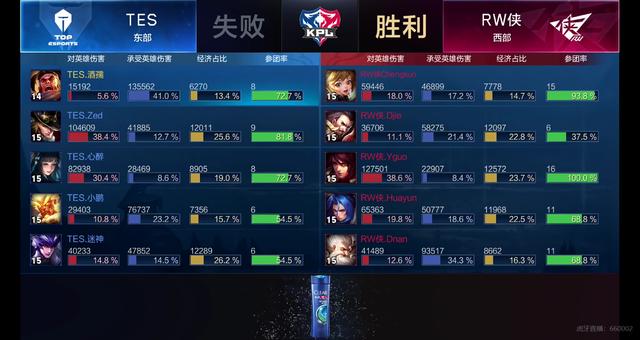 接下来的对